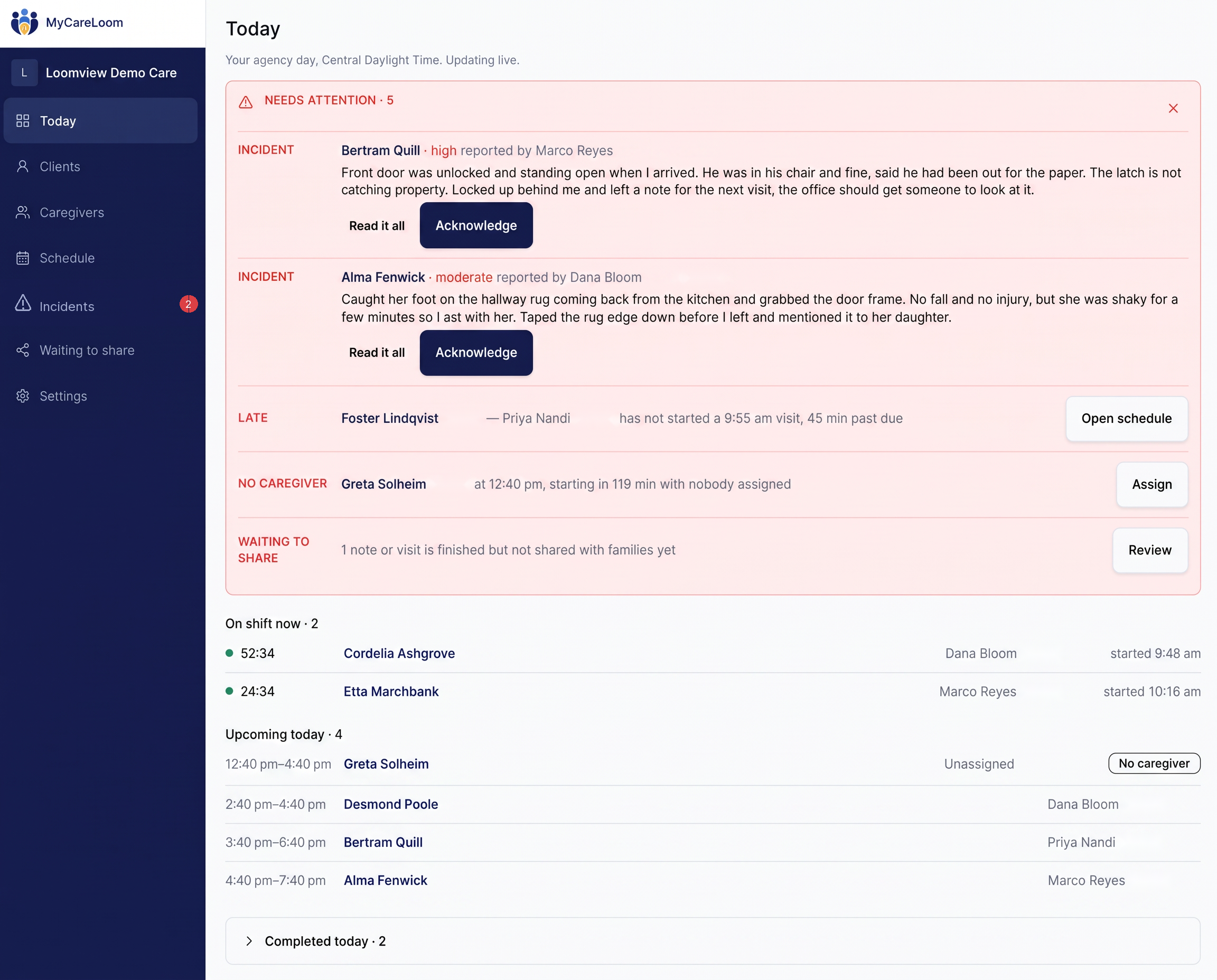 MyCareLoom agency console Today view: attention band with two incidents, a late visit and an unassigned shift, two caregivers on shift now with live timers, four upcoming visits and completed visits for the day